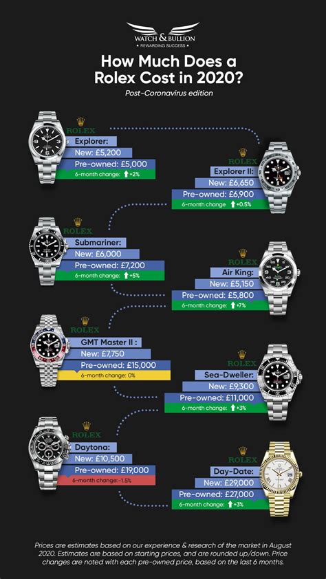how much profit does rolex make per watch
